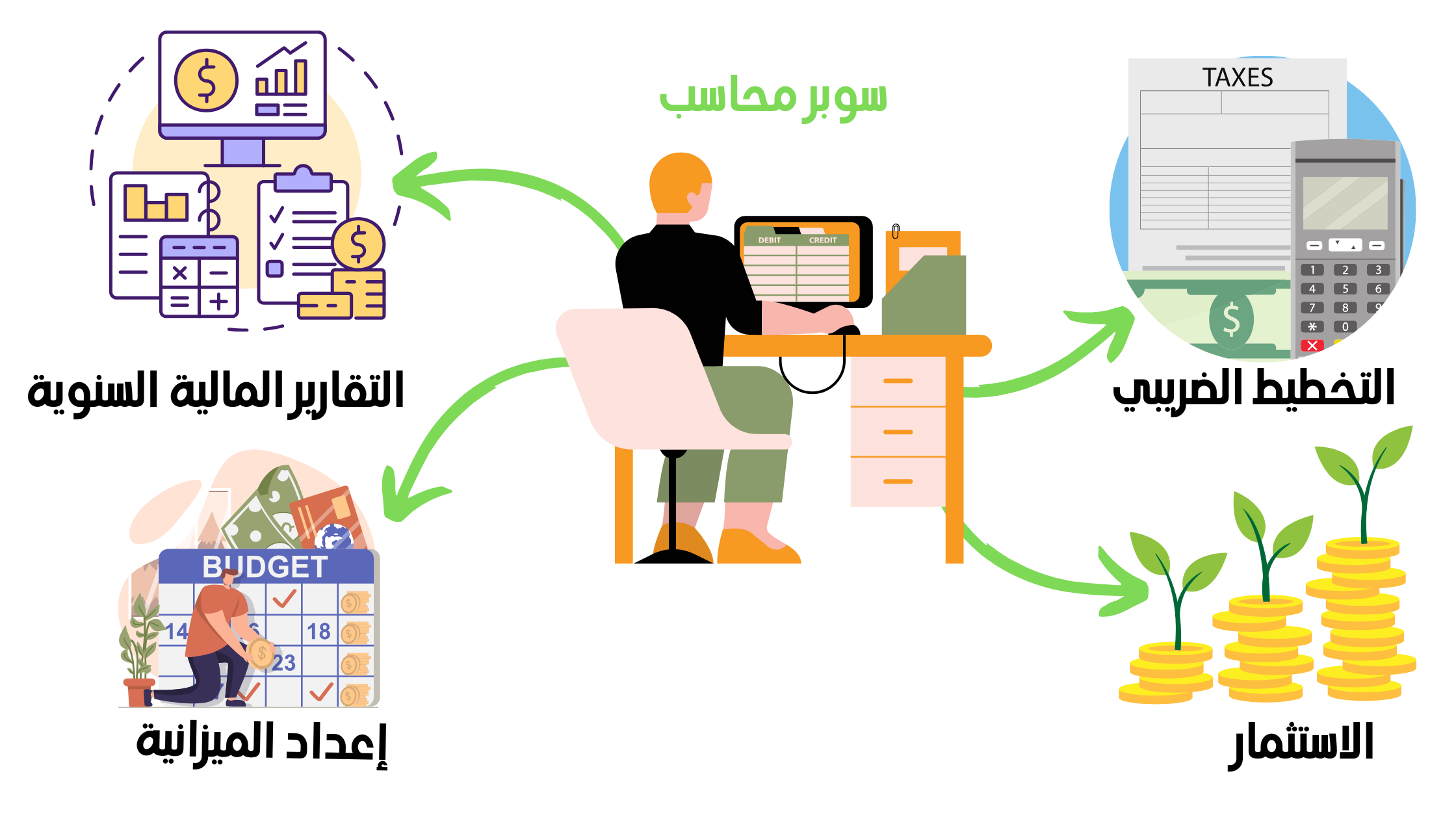 4 أمور تشغل بال أصحاب الأعمال في نهاية العام